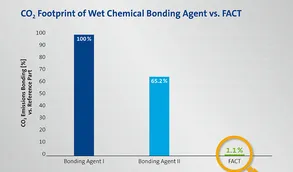 Freudenberg introduces solvent free bonding process for elastomer metal applications Freudenberg introduces solvent free bonding process for elastomer metal applications