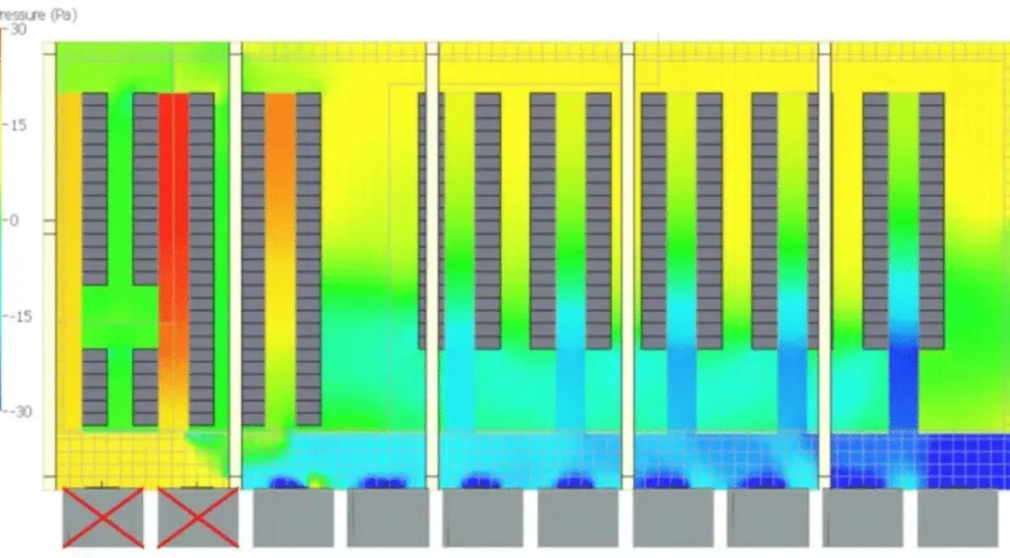 Optimisation énergétique et calcul du PUE Optimisation énergétique et calcul du PUE