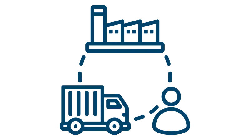 Logistics, Supply Chain Finance, Distribution Models
