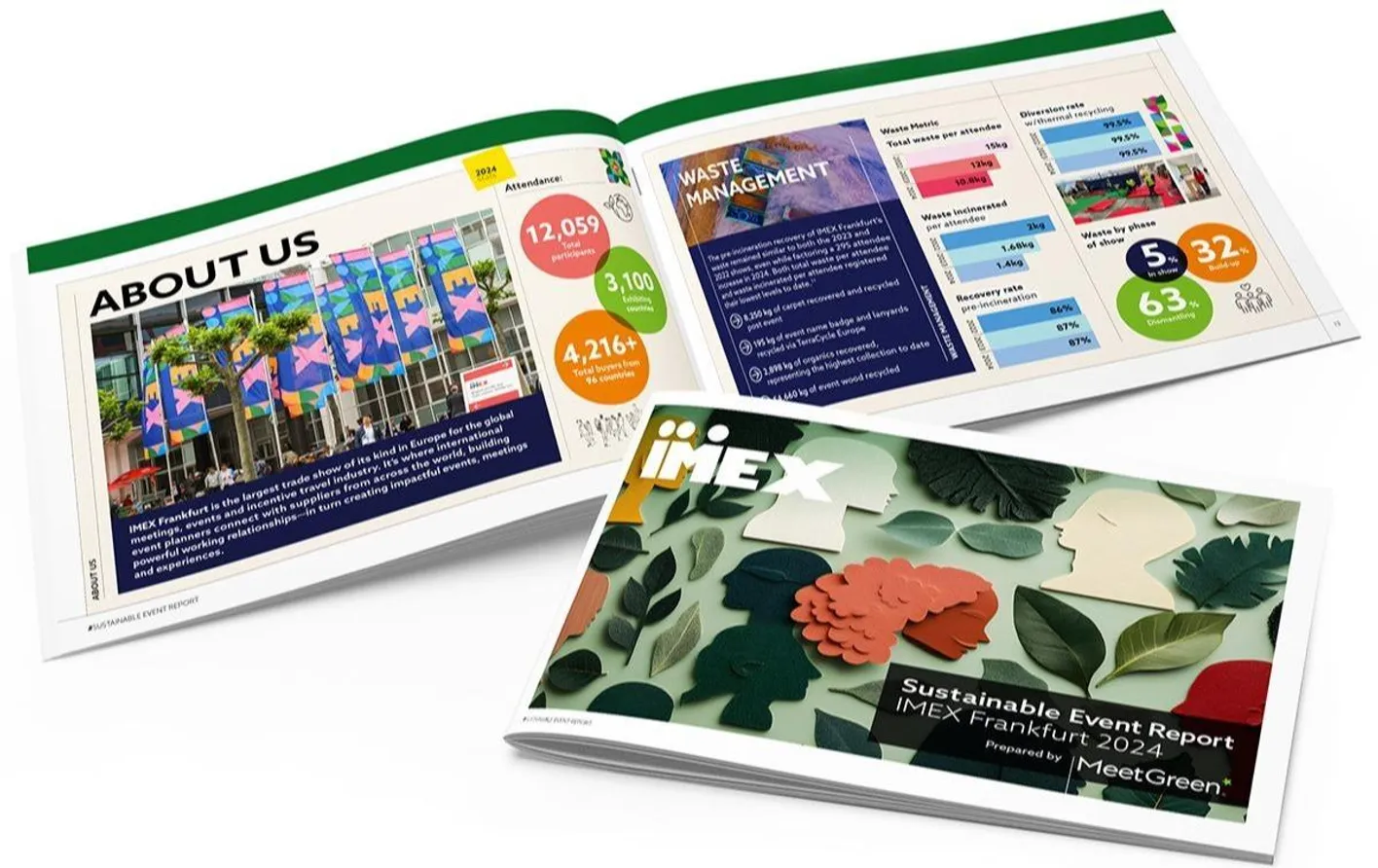 An open booklet on IMEX's event sustainability with waste stats, beside closed event report cover.