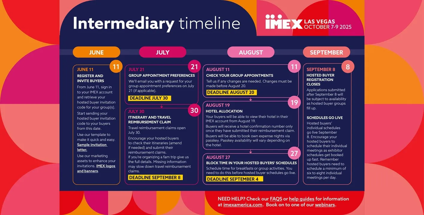 Overview image of the intermediary and key dates timeline