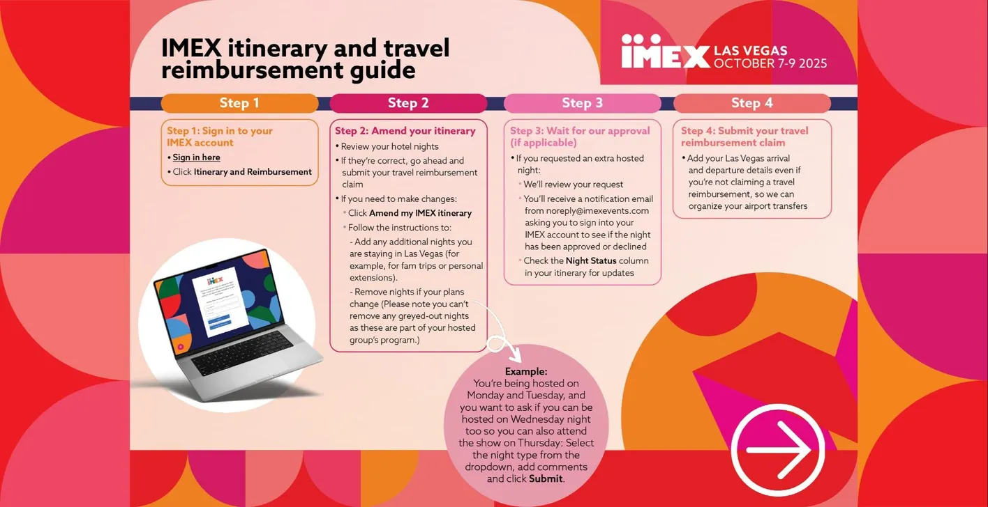 Preview of the itinerary and travel reimbursement guide