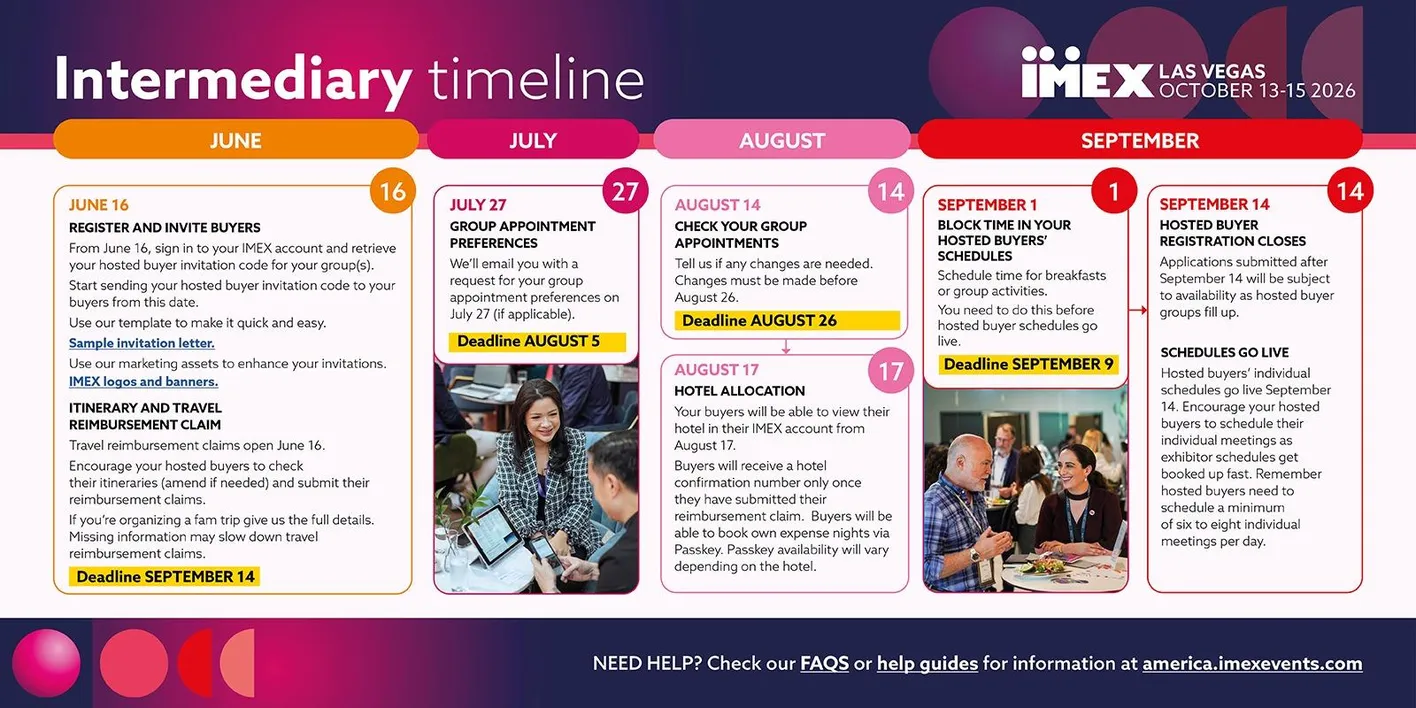Overview graphic of the intermediary and key dates timeline