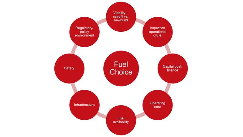 Decarbonisation & OPEX Reduction Session 1: Alternative fuels – how operators can make the right choice
